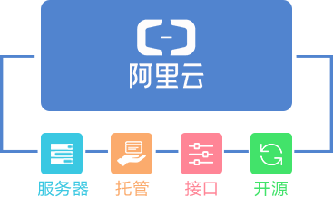 &#24320;&#20113;&#25163;&#26426;&#31449;&#30331;&#24405;&#20837;&#21475;&#45;&#24320;&#20113;&#111;&#110;&#108;&#105;&#110;&#101;&#40;&#20013;&#22269;&#41;